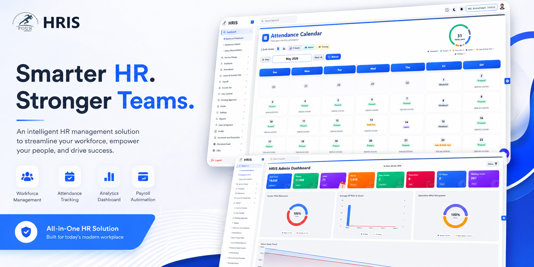 Group-wide HRIS